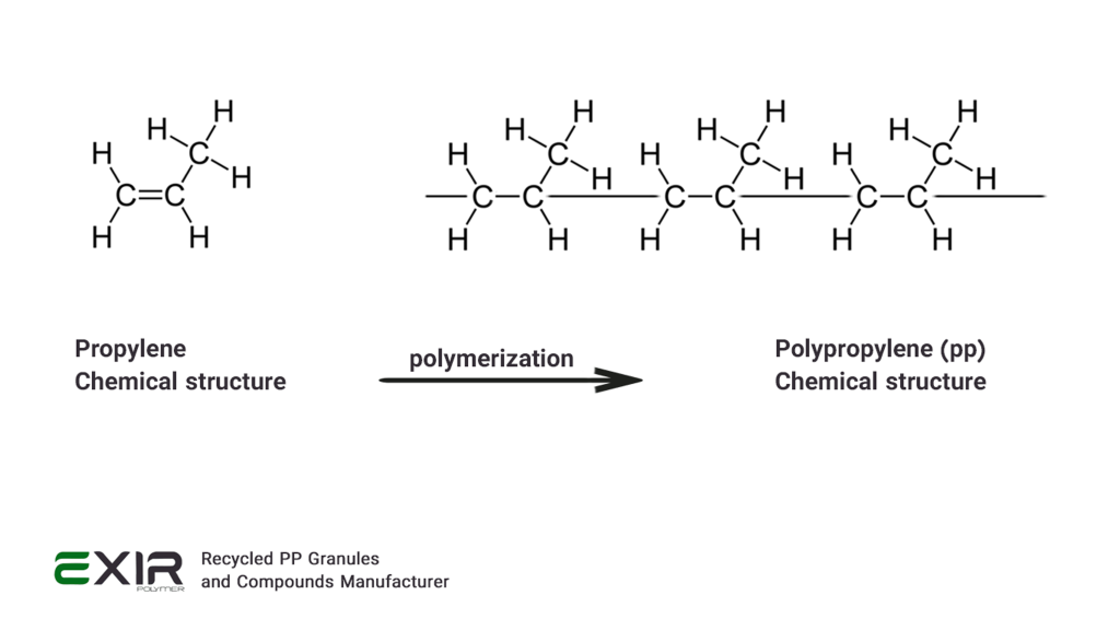 how-is-polypropylene-made